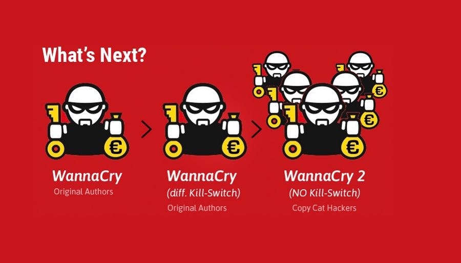 ransomware attack